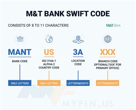 mandt bank swift code|More.